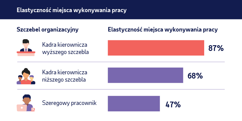 Analiza: czynniki wpływające na elastyczną organizację pracy