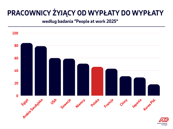 Dodatkowa praca – wybór czy konieczność? 