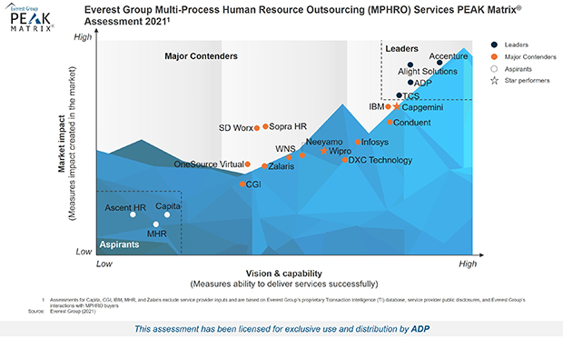 Everest-Group-MultiProcess-HRO-PEAK-2021