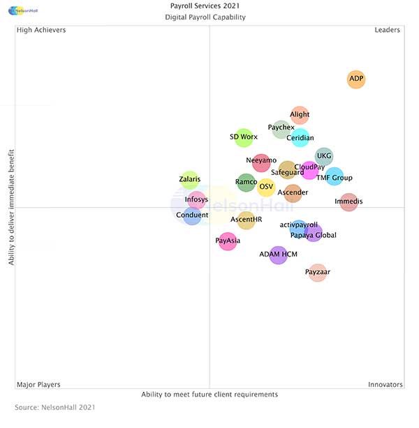 Payroll-NEAT-2021-infographic