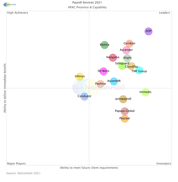 Payroll-NEAT-APAC-final
