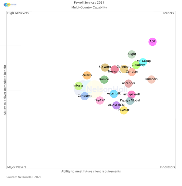 Payroll-NEAT-Multi-Country-final