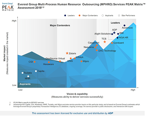 PEAK-2019-MPHRO