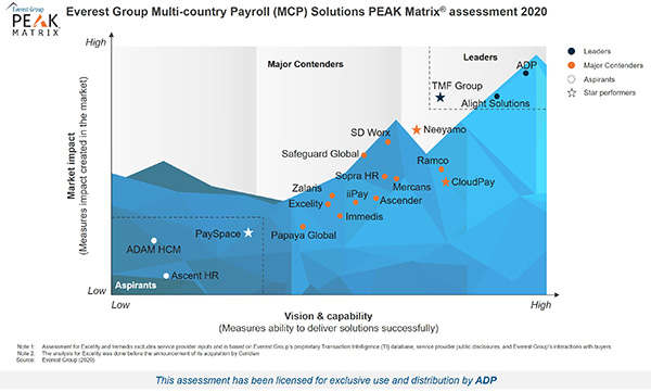 PEAK-2020-MCP-Solutions-For-ADP-600